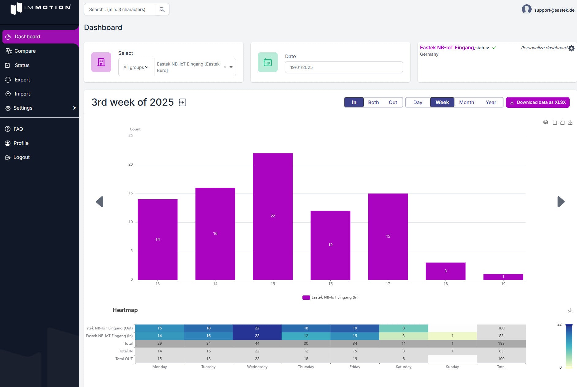 Personenzähler Counteasy Nb - IoT - e - Sim - schwarz - EastekOnlineshop