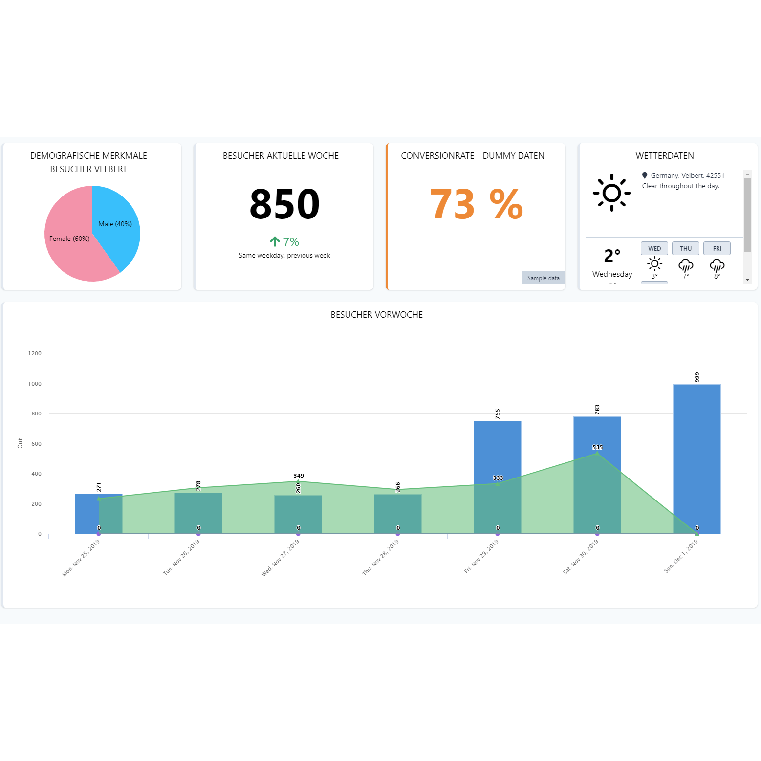 Vemcount Basic - Hosted Cloudservice - Sensor License - EastekOnlineshop