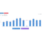 Vemcount Basic - Hosted Cloudservice - Sensor License - EastekOnlineshop